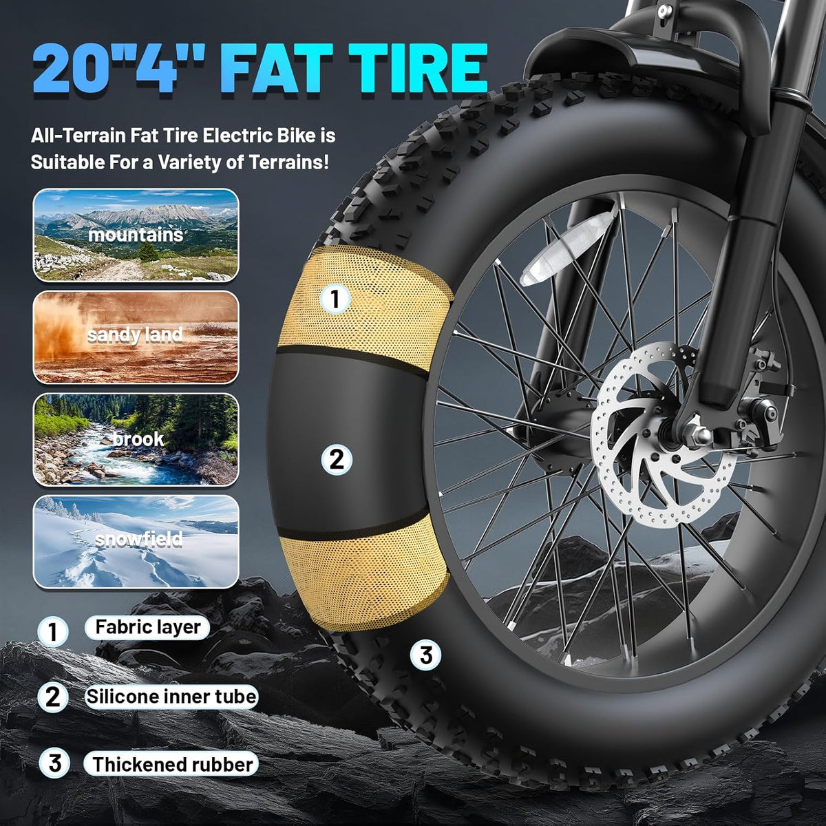 Electric Mountain Bike with 20-Inch Fat Tyres, 48V 15Ah Battery, 1500W Peak Motor, Dual Suspension